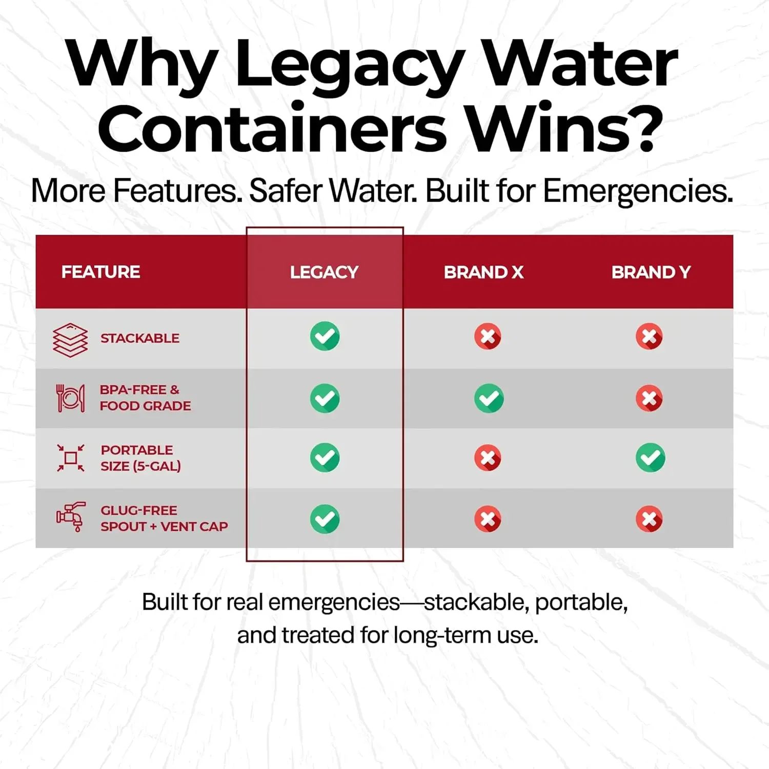Legacy Lebensmittel- und Notfa – Food Storage Long Term Bewertung und Preis